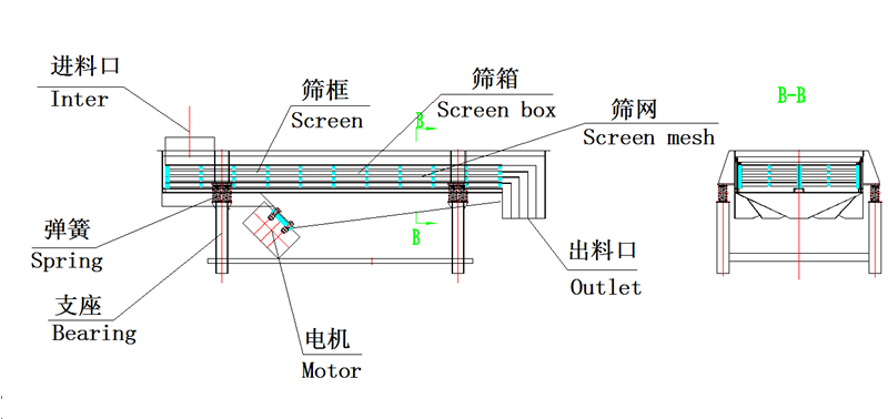 直線振動篩結(jié)構圖